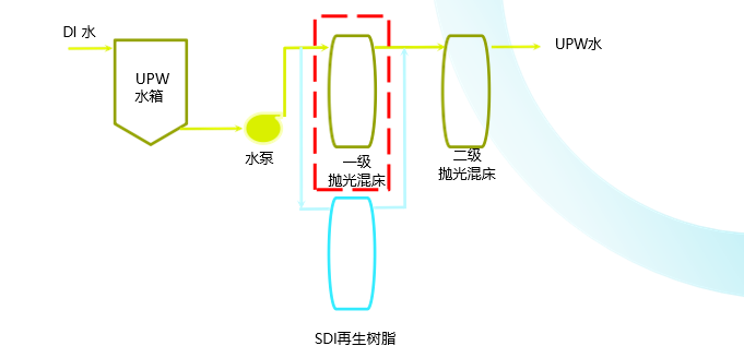 再生樹(shù)脂服務(wù)廠(chǎng)家